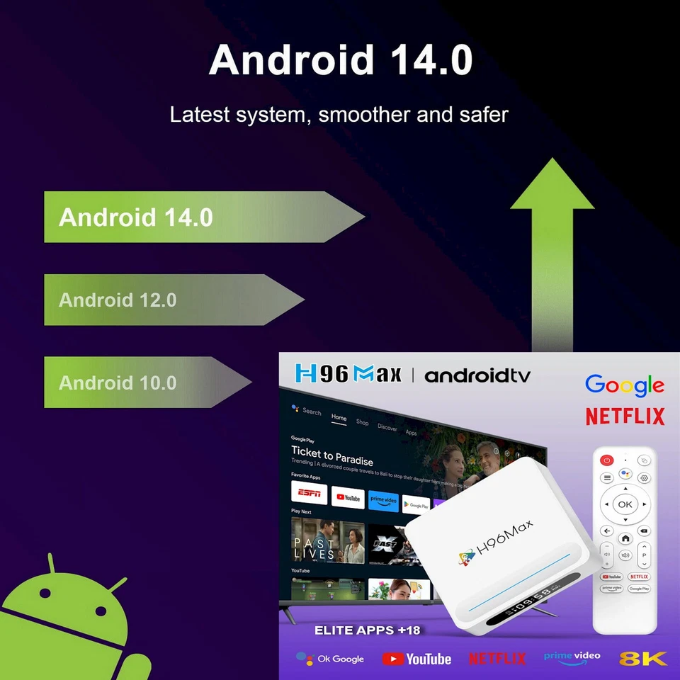 H96 Max TV Box Android 14 Allwinner H618 PLUS 8K ELITE vs. os12 SuperBox Supreme - Image 2 of 4
