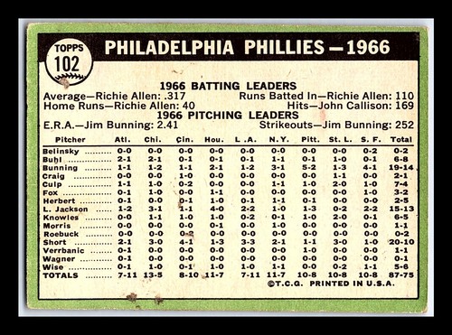 1967 Topps 1st-2nd Series #1-196 - You Pick - Volume Discounts - aaalvins - Picture 119 of 213