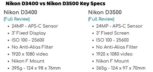 Nikon D3400 Camera with 3 lenses all in Excellent Condition - Picture 3 of 7