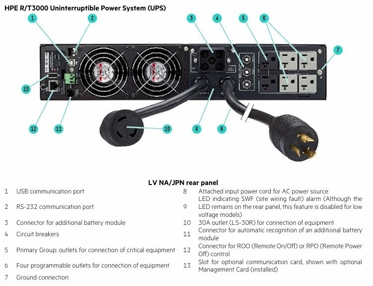 HPE R/T2200 Gen5 1920 Watt - 1920 VA 2U (RACK or TOWER Config) UPS Q1L84A  NA/JP - Image 2 of 3