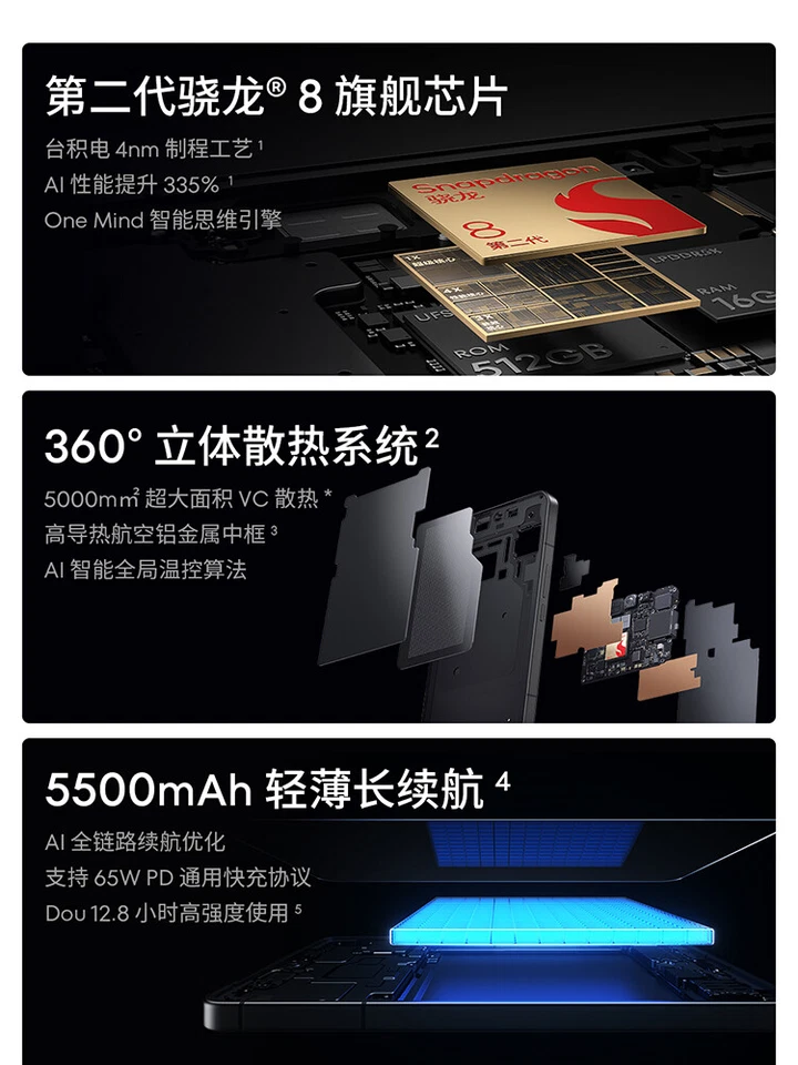 Meizu 21 Note 5G Phone 6.78'' 16GB+512GB Snapdragon 8 Gen 2 Dual SIM 50.0MP - Image 2 of 4