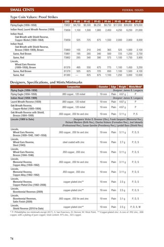 New 2026 Official Red Book Guide Of US Coins Price List Catalog Spiral 79th - Imagen 16 de 19