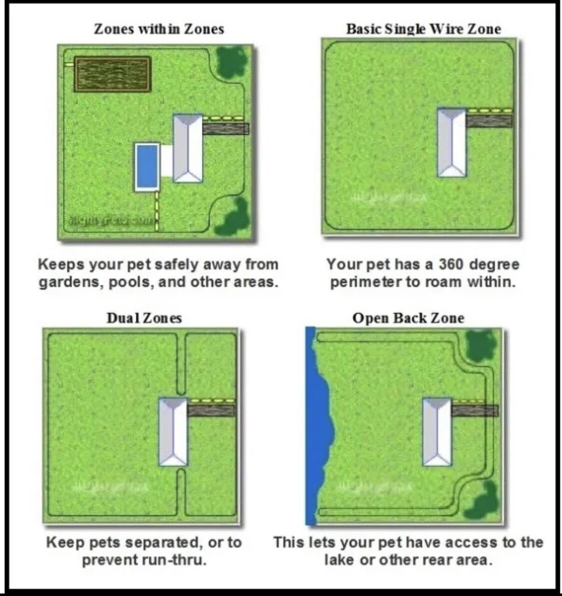 Remote 2 Dog Training Collar Inground Electric Containment Fence