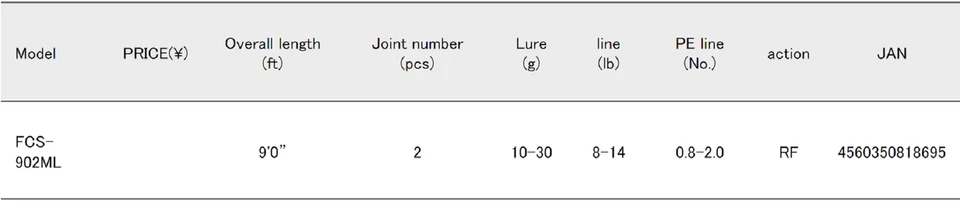 Major Craft First Cast Series Spinning Rod FCS 902 ML (8695) - Image 4 of 4