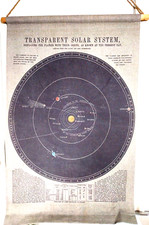 Quirky Lithograph Style Hanging Banner Solar System Planets and Orbits 36" x 23"