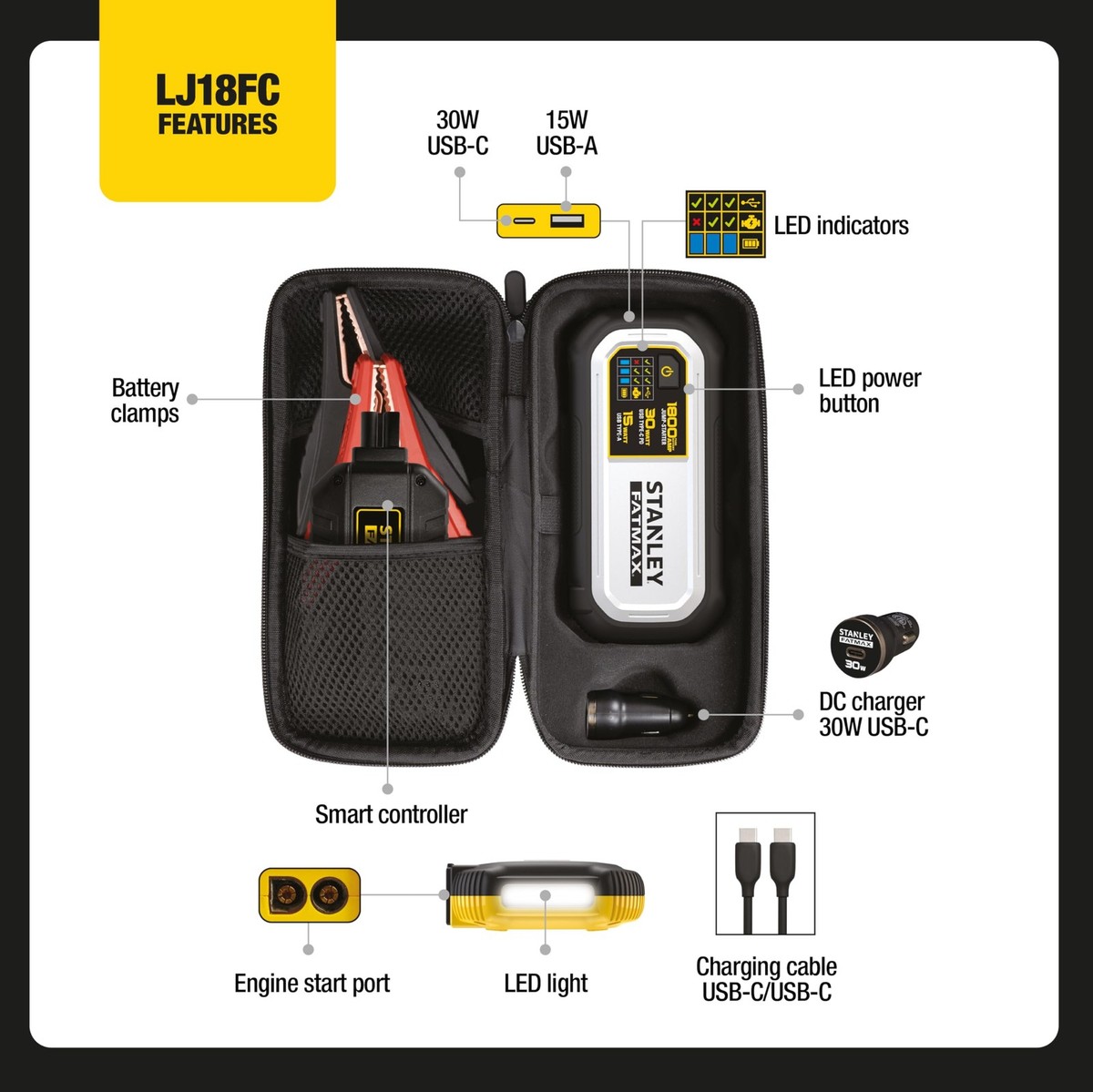 Stanley Fatmax LJ18FC 1800 Peak Amp Lithium Jump Starter with USB