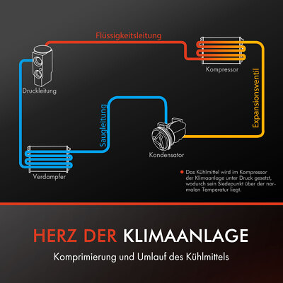 Klimakompressor Klimaanlage Kompressor 7SEU17C Für BMW F10 F07 F11