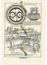 Woollen Manufacture (2), Book Illustration (Print), c1907