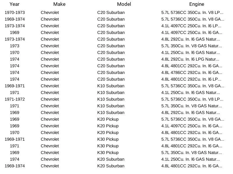 Filtro de combustible Herko FIT10 para Chevrolet Pontiac GMC Buick Checker Oldsmobile 67-76 Foto 3 de 4
