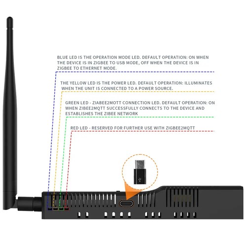 3.0 to Ethernet SMLIGHT SLZB-06 USB,and WiFi gateway coordinator with PoE, works - 第 6/9 張圖片