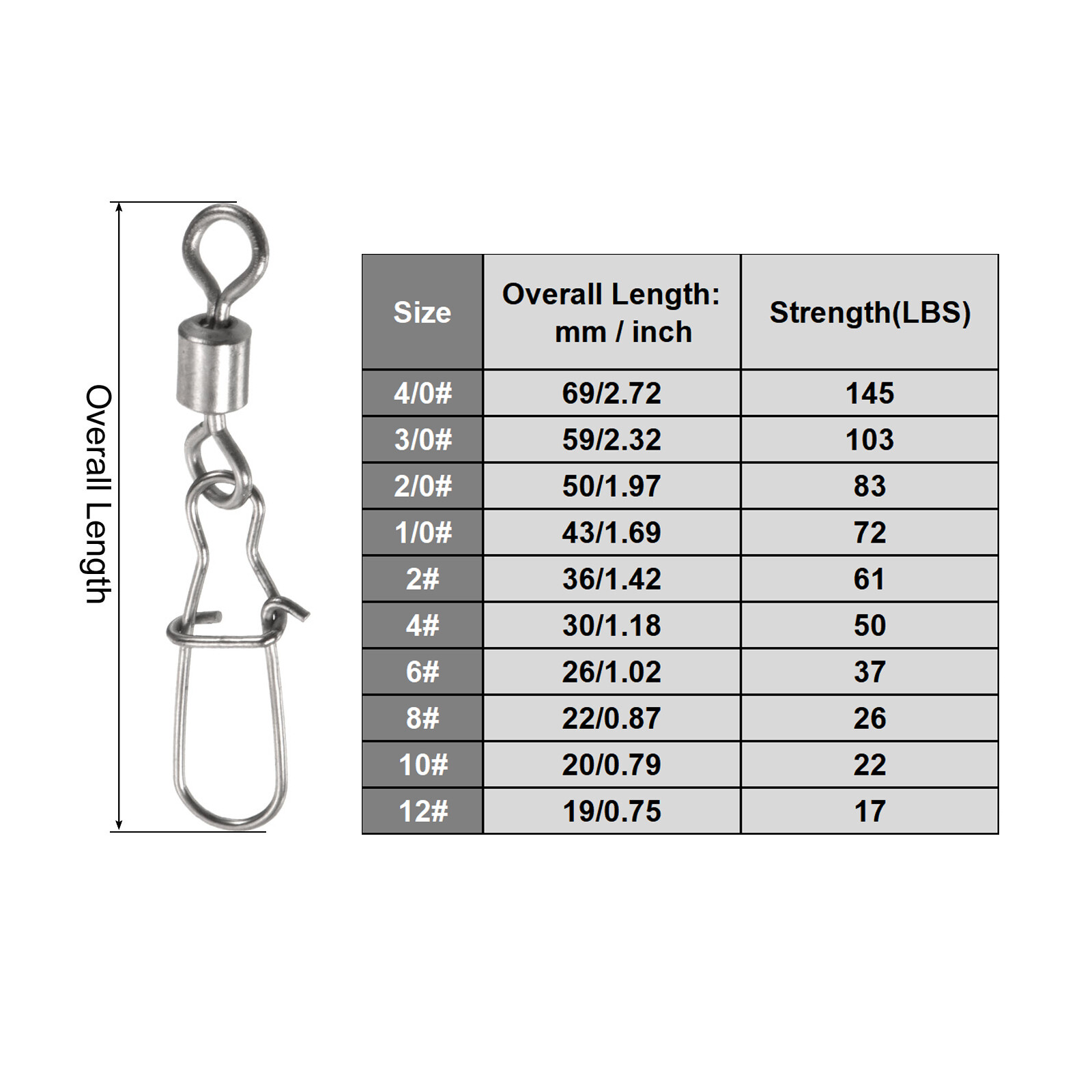 Émerillons Roulants Pêche Avec Mousqueton - Acier Inox 31 Lb - Lot De 20 - Pour Ligne Et Leurres - 11