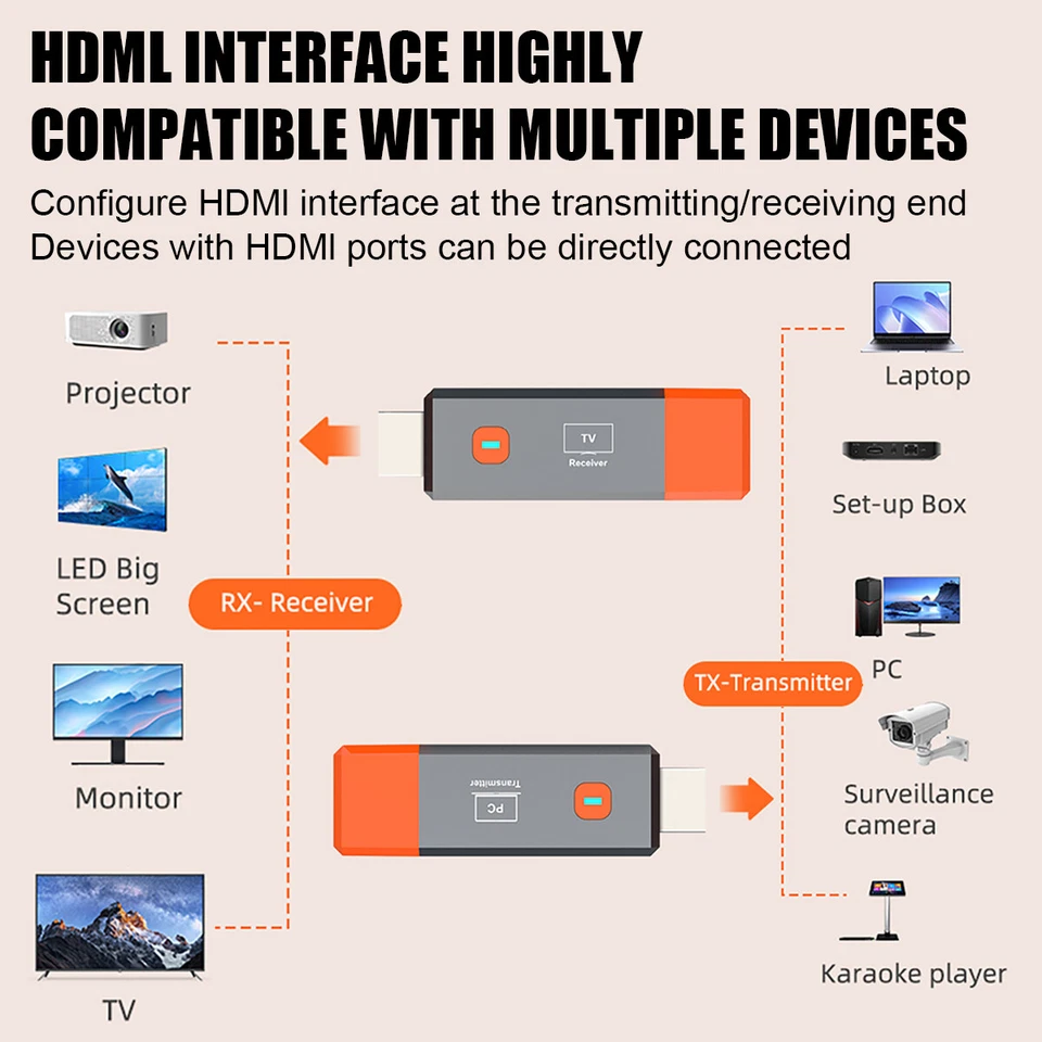 2024 1080P Full HD Wireless HDMI Extender HDTV Wireless Transmitter & Receiver - Image 2 of 4