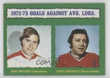1973 O-Pee-Chee League Leaders Dark Back Ken Dryden Tony Esposito #136 HOF 0a4
