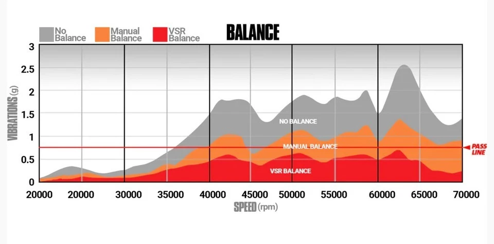 Dodge BD Screamer 6,7 L Cummins Turbo 2013-2018 HE300VG: SE APLICA UN CARGO CENTRAL DE 750 USD Foto 4 de 4