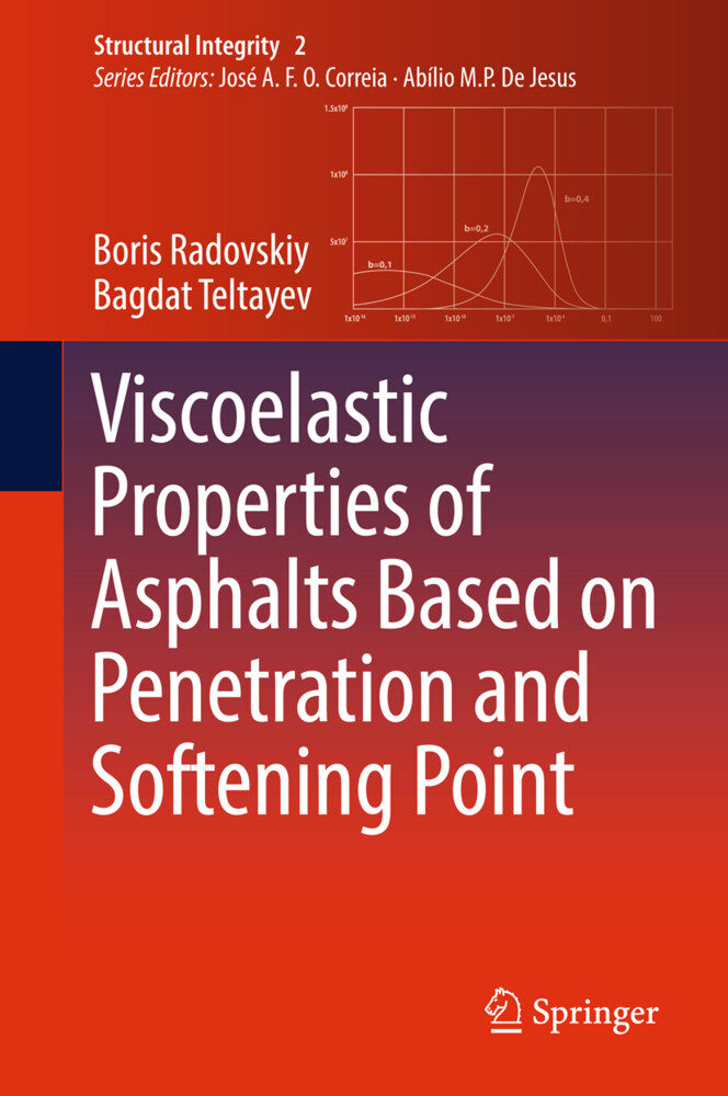Thumbnail - Viscoelastic Properties Of Asphalts Based On Penetration And Softening