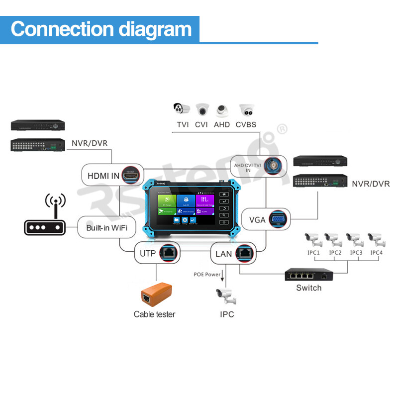 IPC-5200 Plus CCTV Tester Full 8MP IP CVI TVI AHD SDI Analog 6 In 1 Hd Tester-monitor Vga & 4k HDMI Input Cable Tracer Power In - Foto 6