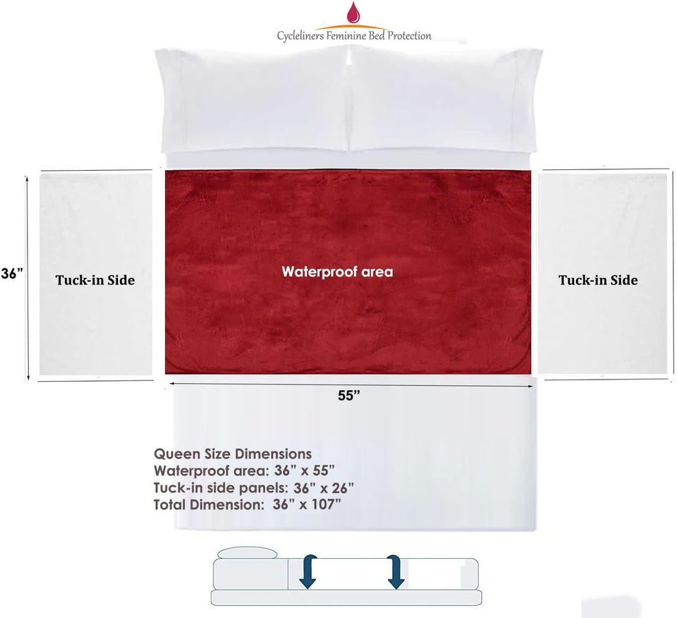 Cycleliners Waterproof, Leakproof, and Reusable Period Bed Sheets Protector (F eBay