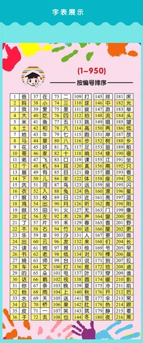 3000 words Chinese characters cards child's early education in english /Chinese - Picture 9 of 11