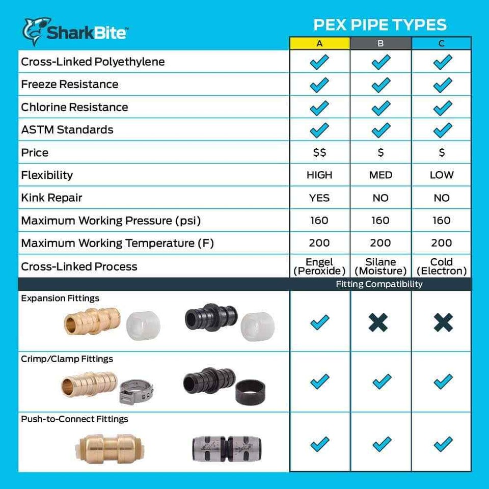3 4 In x 300 Ft Coil Blue PEX B Pipe 697285343009 EBay 3 4 In x 300 Ft Coil Blue PEX B Pipe 697285343009 EBay