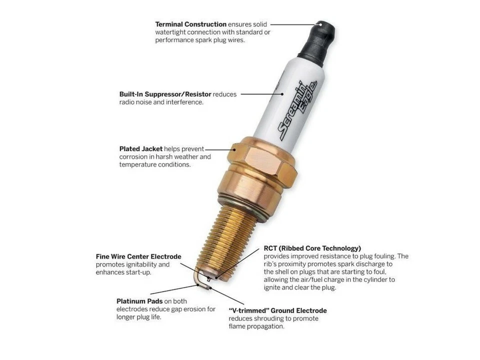 Harley Davidson Screamin` Eagle Performance Spark Plugs 31600106 - Image 2 of 3
