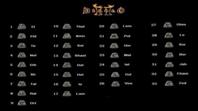 Diablo 2 Rune Vector Diablo 2 Resurrected PC - Your Choice of a Rune! **RUNES** BUDGET ...