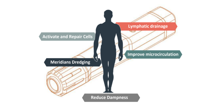 OlyLife バイタリティーワンド OlyLife THz Vitality Wand - Boost Your Well-being