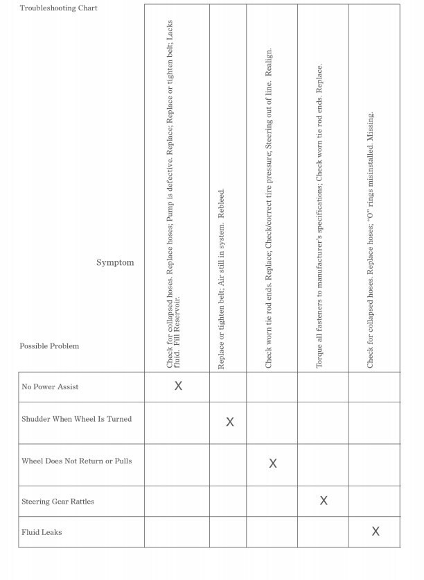 Power Steering Rack & Pinion Assembly For 00-2001 Nissan Maxima INFINITI I30