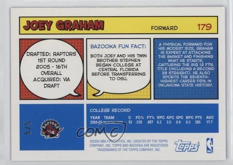 2005-06 Topps Bazooka Blue /5 Joey Graham #179 Rookie RC - Image 2 of 2