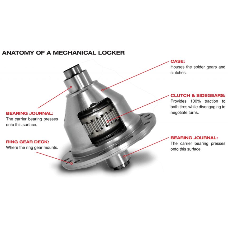 YukonGear For Toyota Pickup 1979 1995 Grizzly Locker 4 Cylinder eBay