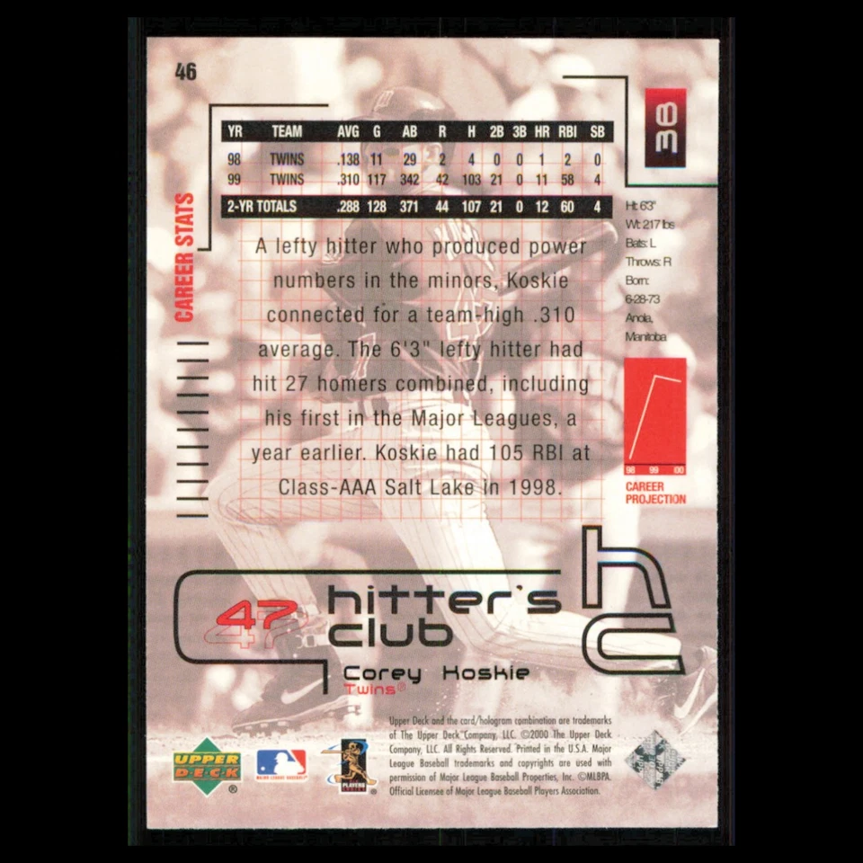 Бейсбольная карточка Кори Хоски No46 2000 Upper Deck Hitters Club Minnesota Twins MLB - Изображение 2 из 3
