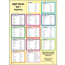 Wall Chart Set 4 Challenging Gr 4  Up Edupress EP-2322