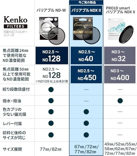 Kenko Variable ND Filter Variable NDX II 72mm Variable Density ND2.5-ND450 - Image 2 of 4