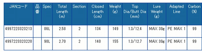 ** Pro Marine EXRIDE SLSJ Супер Легкий Береговой Джиггинг Род вариации из Японии - Изображение 2 из 2