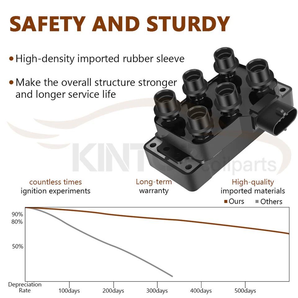 Ignition Coil For Ford Explorer Sport Trac 4.0L V6 1990-2010 FD480 - Image 4 of 4