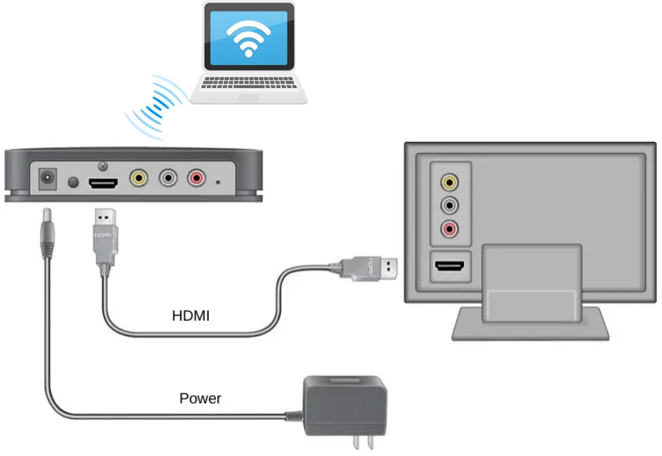 Netgear PUSH2TV PTV1000 HDTV - Laptop/Tablet Adapter HDMI Wireless Display WiDi - Image 4 of 4