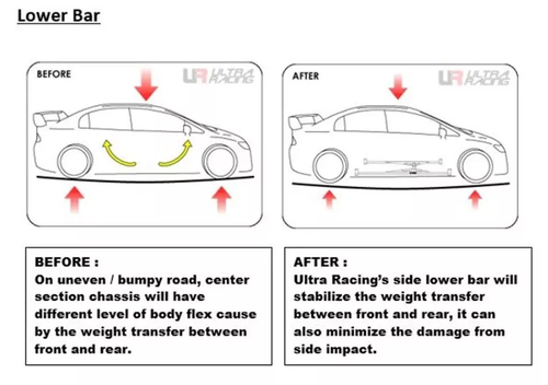 22mm Front Sway Bar For Smart Fortwo 2ND GEN (W451) 1.0 2WD 2007-14 Ultra Racing - Picture 3 of 8