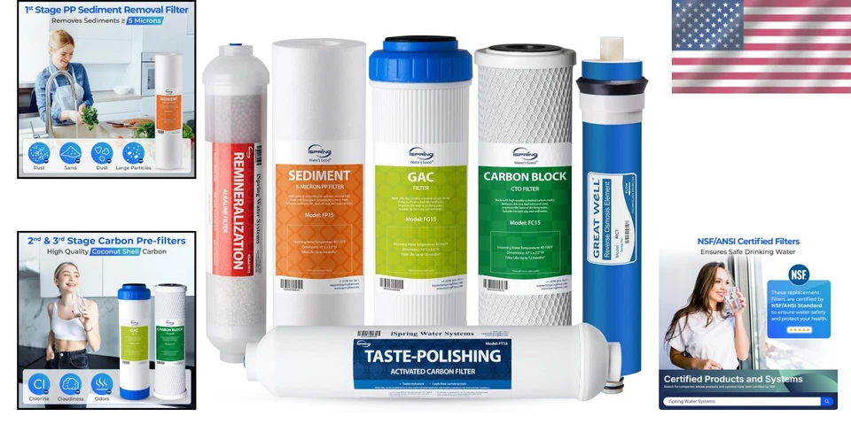 Alkaline Mineral & 6-Stage RO Water Filtration System - 6- Supply, 6 Pack - Image 2 of 4