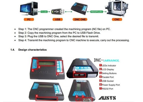 CINTA DNC. Dispositivo de transferencia de programas CNC - Unidad flash USB a RS232 - Imagen 2 de 9