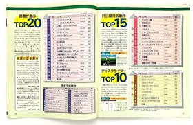 Famicom Tsushin No.7 1988 Apr Forbidden Secret Technique Dragon Quest III Retro