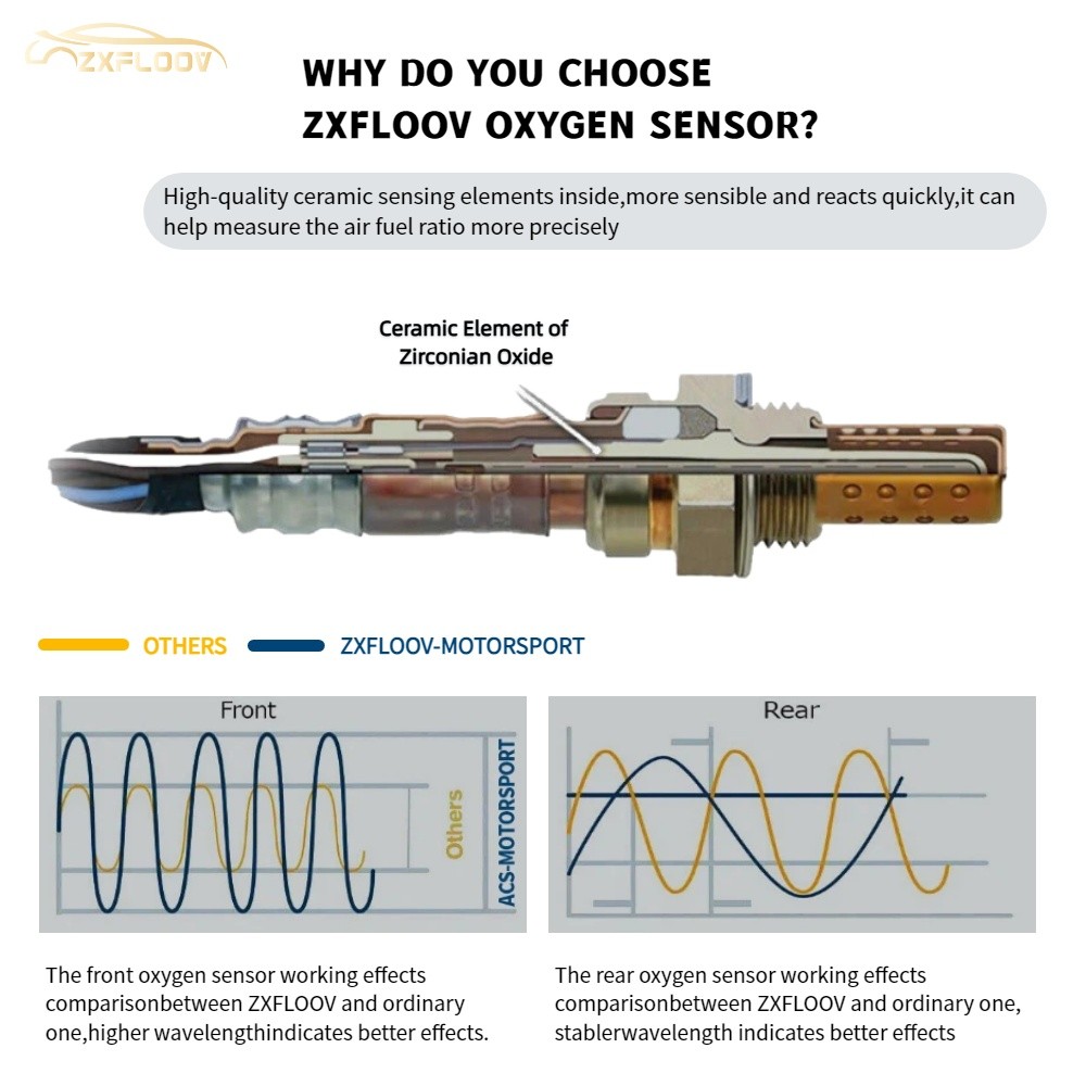 4PCS Up&Down Heated O2 Sensors,EPA Compliant,Direct Fit for Chevy GMC Cadillac thumbnail 10