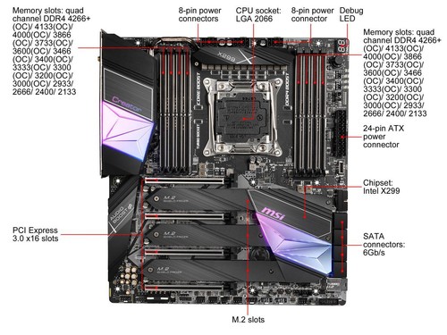 Placa madre Intel MSI Creator X299 LGA 2066 Intel X299 SATA 6 Gb/s Extendida ATX - Imagen 5 de 5