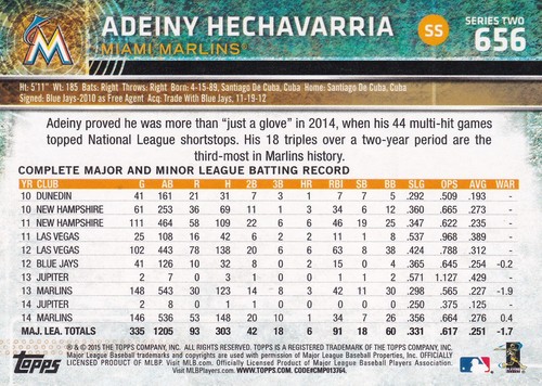 ADEINY HECHAVARRIA SIGNED AUTO'D 2015 TOPPS CARD #656 MIAMI MARLINS BLUE JAYS - Picture 4 of 4