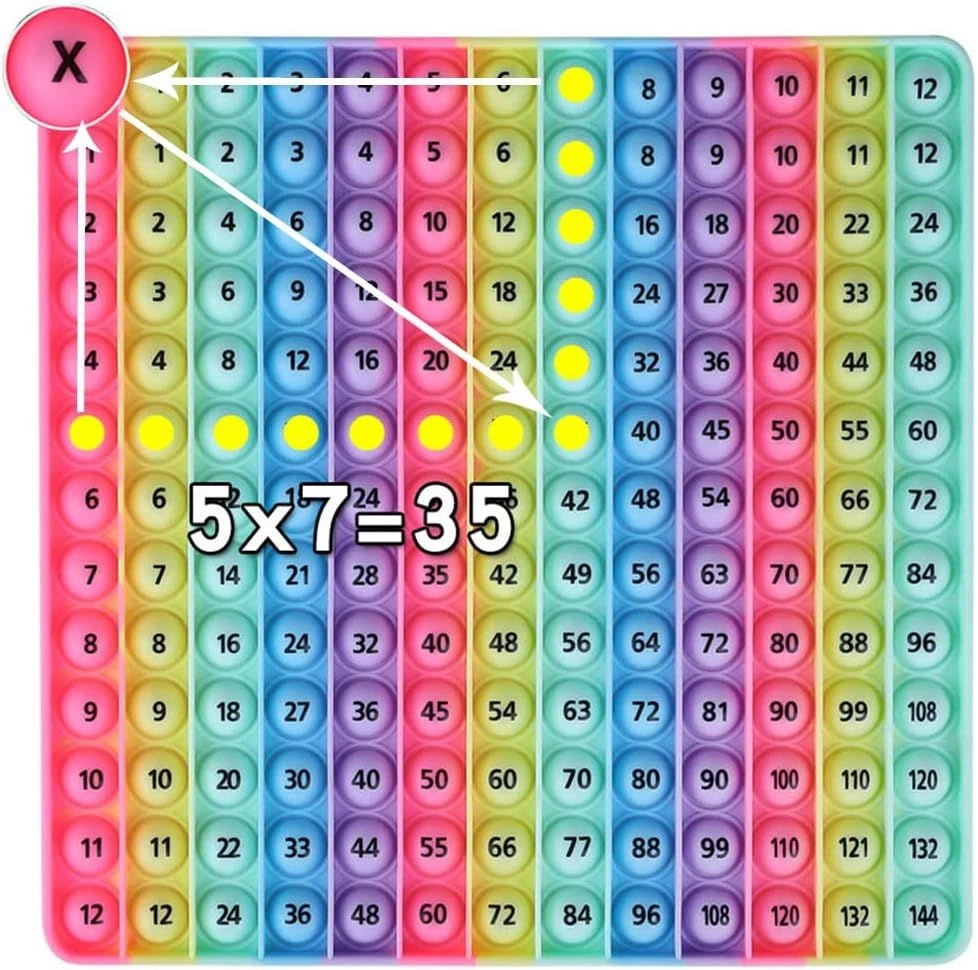 Multiplication toy best sale