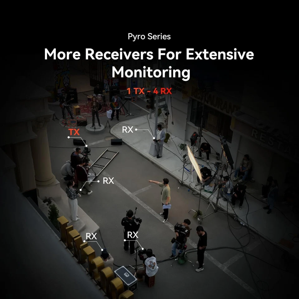 Hollyland Pyro H , Auto Dual-Band Frequenzsprung,Video Funkstrecke Wireless - Bild 3 von 4