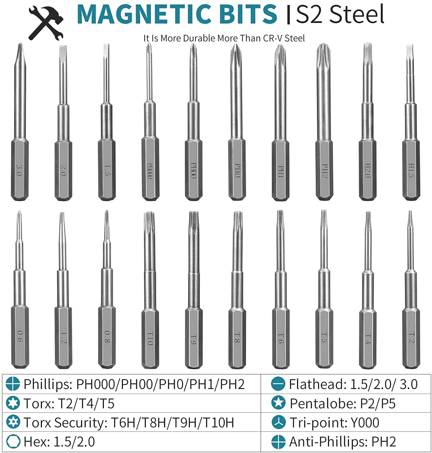 Mini Magnetic Screwdriver Set Case Repair Tool Kit for Electronics with S2 Bit..