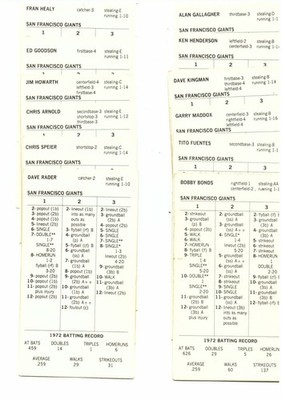 1972 San Francisco Giants, STRAT-O-MATIC Baseball, ORIGINAL EX, 24 cards