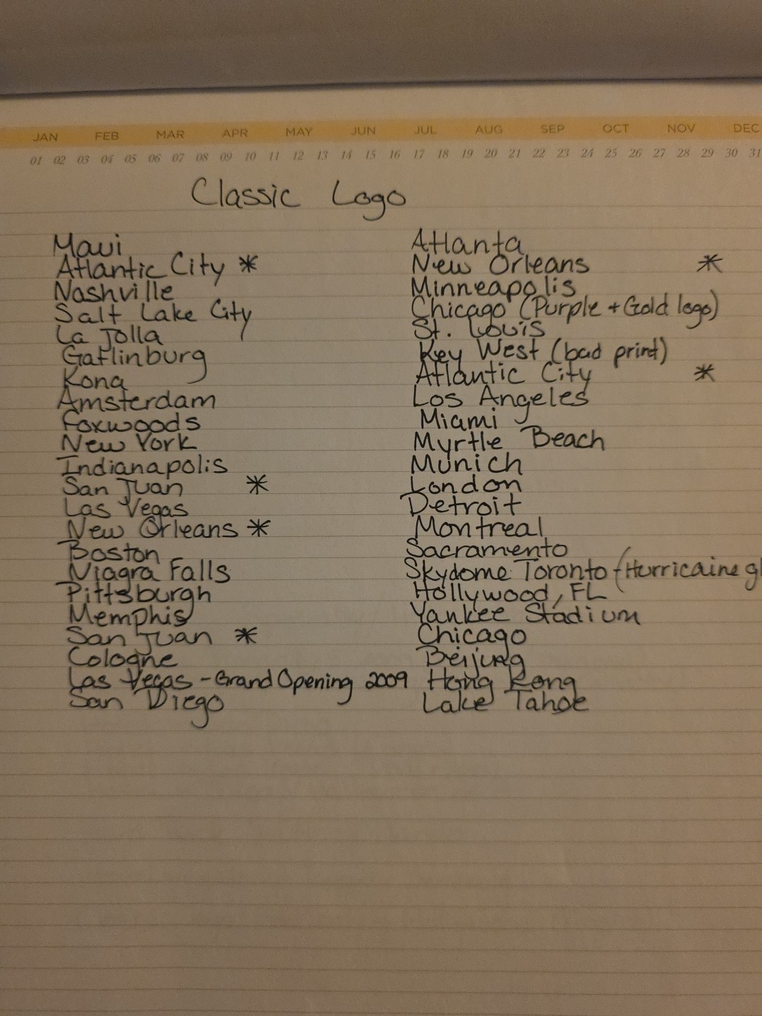 Hard Rock Cafe Shot Glasses, Classic Logo, City Editions, And Specialty