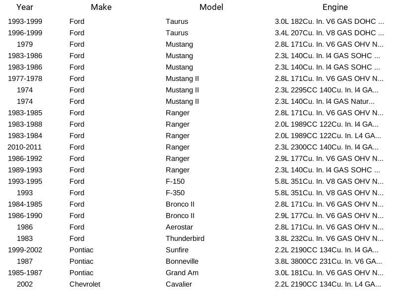 Bujía Champion 3408 para Ford Mercury Pontiac Buick Oldsmobile Mazda 74-11 Foto 4 de 4
