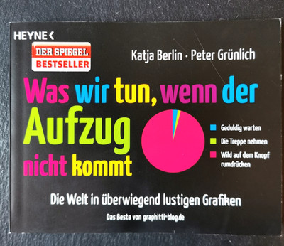 Was wir tun, wenn der Aufzug nicht kommt | Katja Berlin | Sehr gut