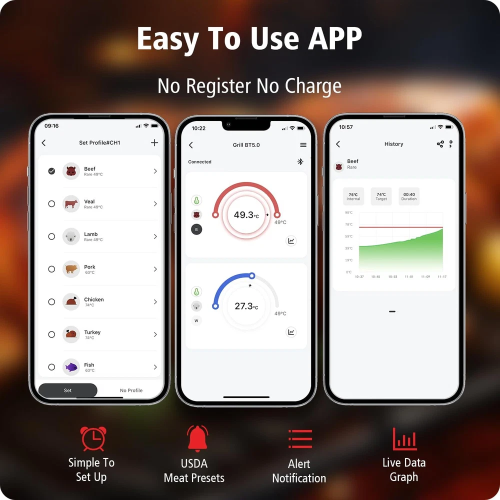 Bluetooth Meat Thermometer Wireless Meat Thermometer Digital Wireless Of 328ft G